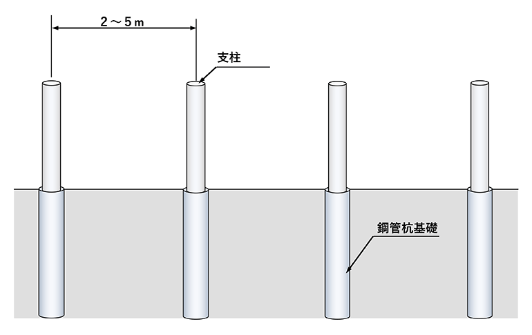 津波バリアー（漂流物防護柵）　単柱タイプ